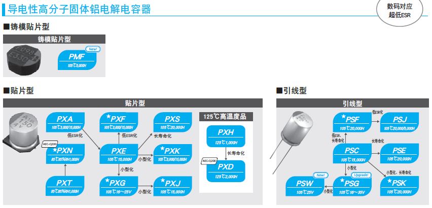 导电性高分子固体铝电解.png