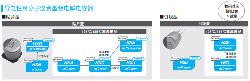 导电性高分子混合型铝电解.png