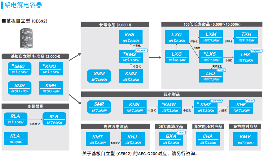 基板自立型铝电解01.png