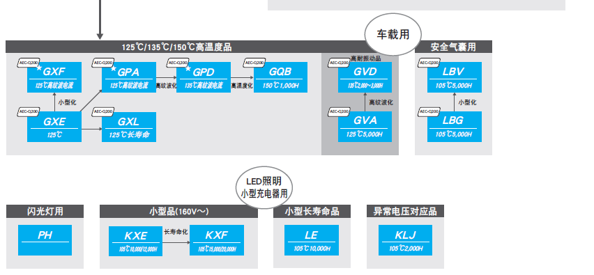 引线型铝电解02.png