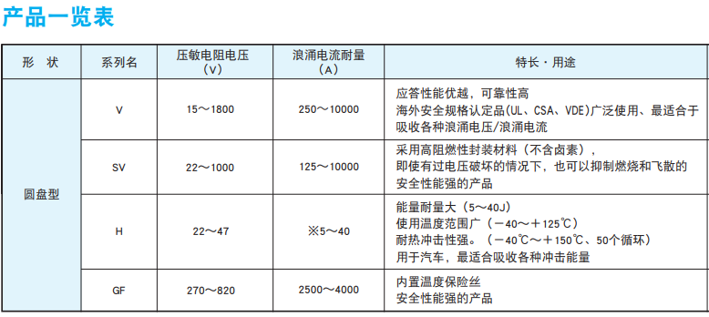 陶瓷压敏电阻（NCC）.png