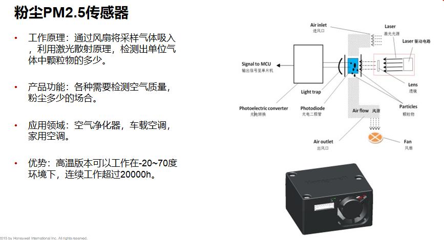 PM2.5传感器.png